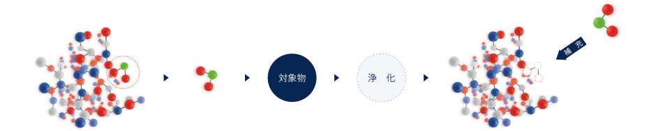 Ma T Systemとは 株式会社エースネット